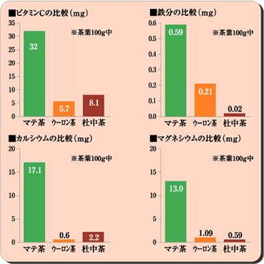 マテティグラフ